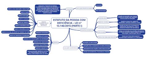 Mapa Mental Estatuto Deficiente Direito Penal E Processo Penal