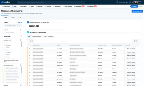 The Definitive Guide To Choosing Right Aws Ec Instance Types For Cost