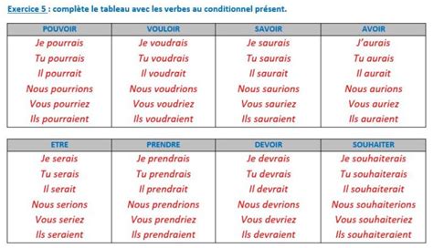 COURS DE FRANÇAIS 33 conjuguer au conditionnel présent Coliglote