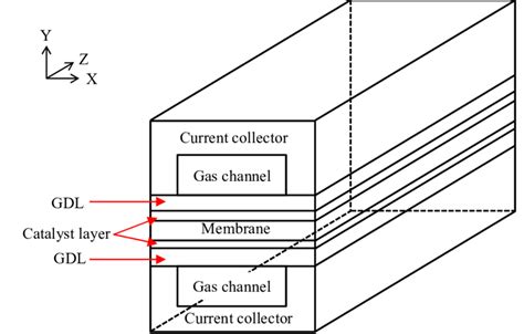 Schematic Diagram Of The Pemfc Model Download Scientific Diagram