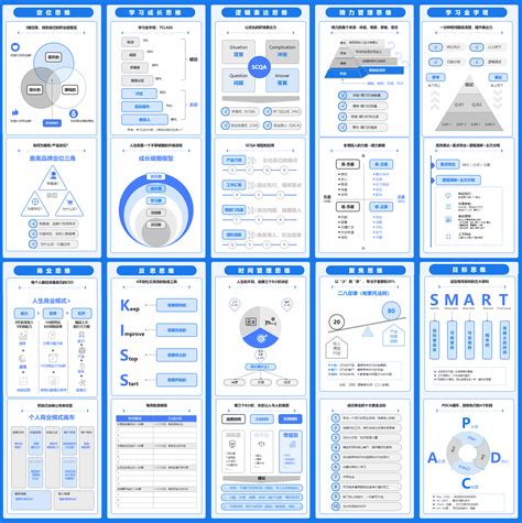 个人成长知识地图：10个思维模型详解爱运营