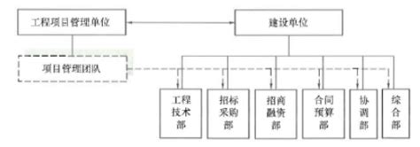 【完整版】2023年监理工程师《监理概论》考试真题及答案解析（理论与法规） 单位 关联 服务