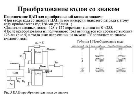 Цифро-аналоговые преобразователи (ЦАП) - презентация онлайн