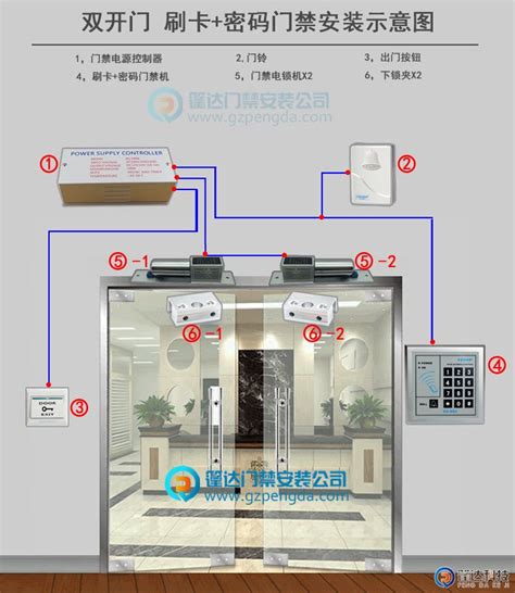 一文看懂门禁系统工作流程以及组成部份篷达专业门禁安装公司