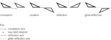 Pdf 1 Beyond The Bilateral Symmetry In Two Dimensional Design