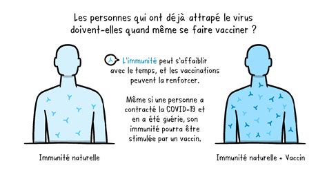 Recevoir Le Vaccin Contre La Covid 19