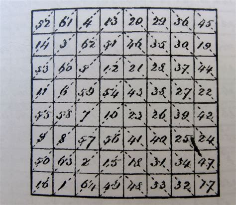 Magic Squares And Benjamin Franklin Mysterious Writings