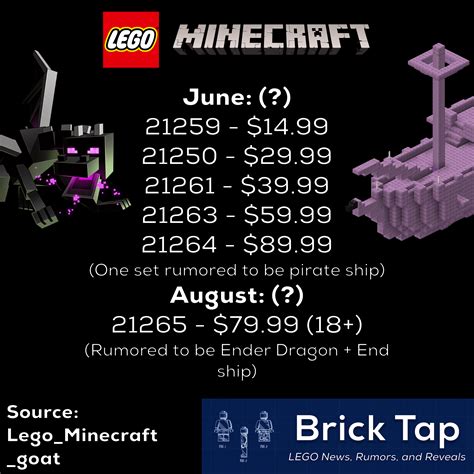 Minecraft 2024 Set Numbers And Prices Plus Rumors From Lego