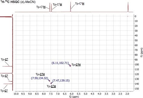 Figure S H C Hsqc Nmr Spectrum Of K Tp Recorded In D Mecn