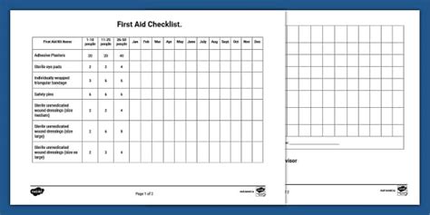 Preschool First Aid Checklist Teacher Made Twinkl