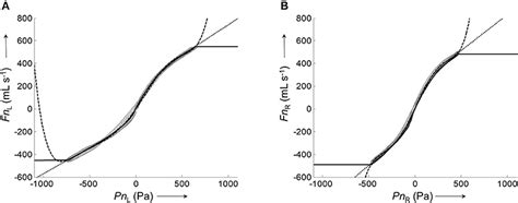 Frontiers Automatic Processing Of Nasal Pressure Recordings To Derive