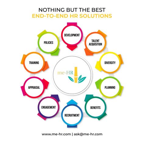 me-HR on LinkedIn: #hrexcellence #workforceempowerment # ... 