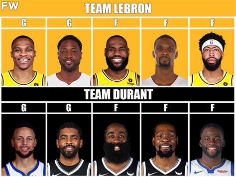 Team Lebron Vs Team Durant Which Superteam Would Win A 7 Game Series