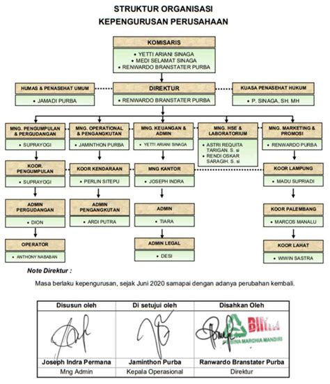 struktur organisasi pt bina marchia mandiri