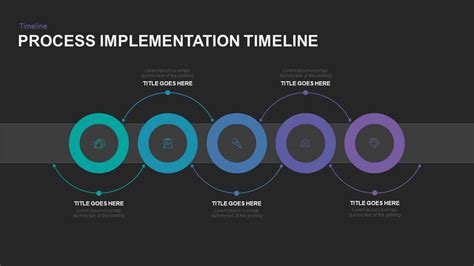 Implementation Timeline Template