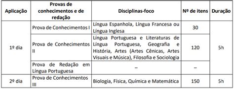 Unb Vestibular Confira Os Locais De Prova Galileo