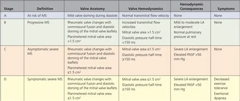 Mitral Stenosis Cardio Guide