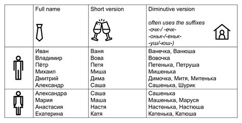 Why do Russians need 3 names? And how are they used? - Russia Beyond