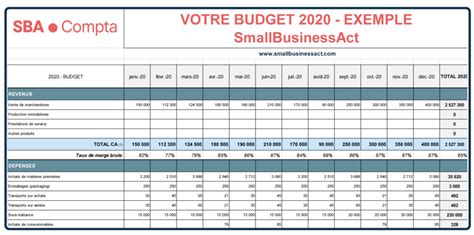 Conseils Pour Bien Laborer Votre Budget Pr Visionnel