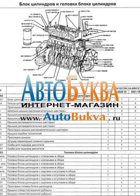 ГАЗ Газель 2705, 3302 с 1994 г. + обновление с 2003 г., бензин 2.3, 2.5 ...