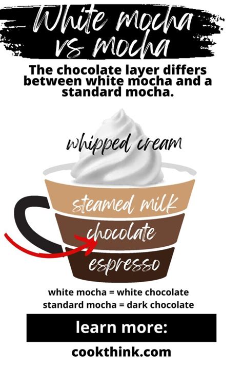 White Mocha Vs Mocha: Similarities and Differences - CookThink