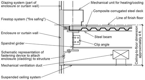 Steel Frame Curtain Wall System Two Birds Home