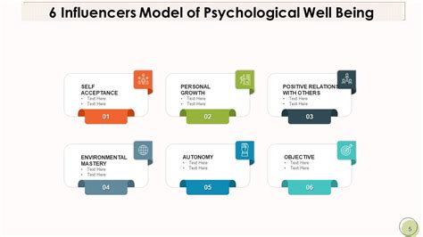 Influencers Environment Strategic Leadership Management Development