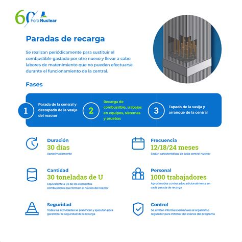 Operador Nuclear On Twitter RT ForoNuclear La Central Nuclear De