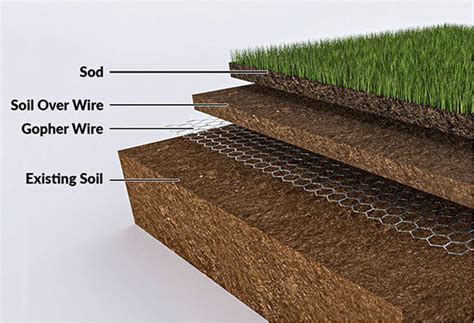 Gopher Block® – Gopher Wire Roll – Stainless Steel — Mainline Materials