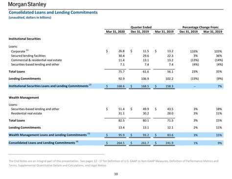 Morgan Stanley 2020 Q1 Results Earnings Call Presentation Nyse Ms