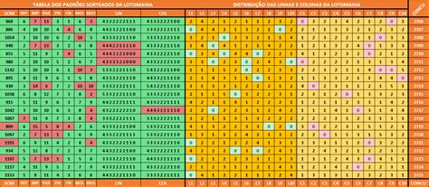 Estat Sticas Lotomania An Lises Dos Resultados Sorte Premium