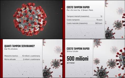 Green Pass Obbligatorio Quanti Tamponi Serviranno E Quanto Costeranno