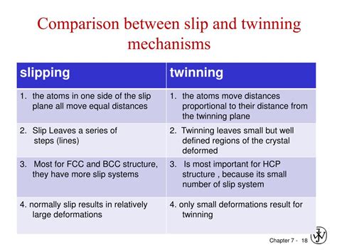 Ppt Chapter Dislocations Strengthening Mechanisms Powerpoint