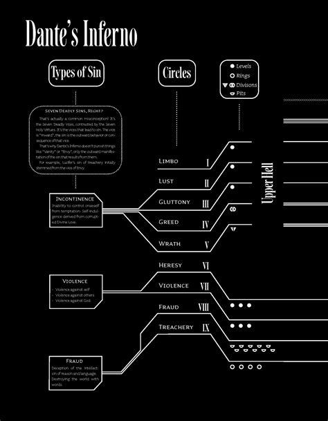 Dante Inferno Map