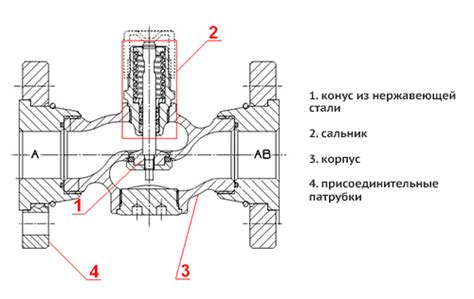Клапаны регулирующие двухходовые – назначение, конструкция, принцип работы
