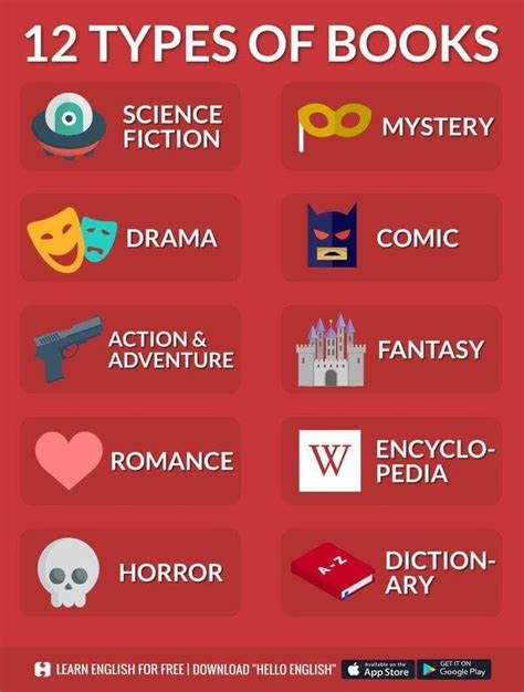 the 12 types of books that are in english and spanish, with text below them