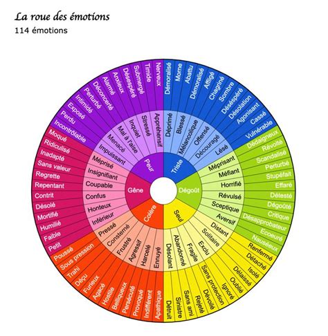 Roue des émotions pour les adultes A imprimer PDF Roue des