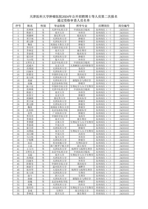 【2024年第一批公开招聘补录】天津医科大学肿瘤医院2024年公开招聘博士等人员第二次报名通过资格审查人员名单 天津市肿瘤医院 北方网企业建站