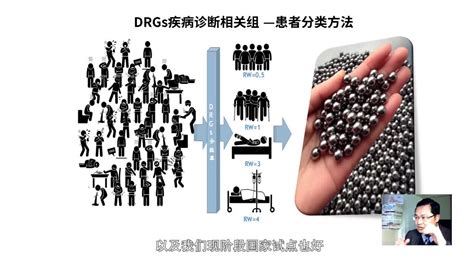 Drg疾病诊断相关组与chs Drg分组概述 智库