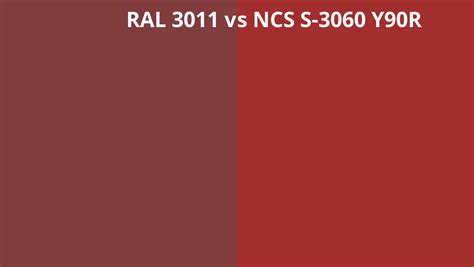 Ral 3011 Vs Ncs S 3060 Y90r Ral Colour Chart Uk