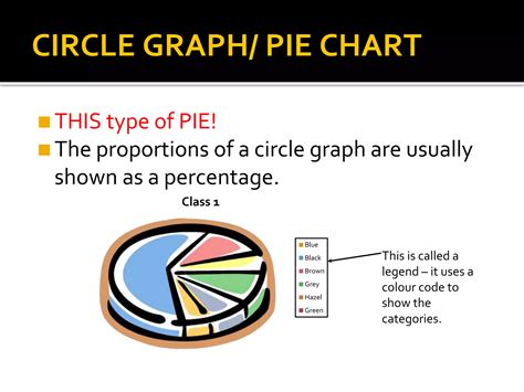 Different Types Of Graphs Ppt