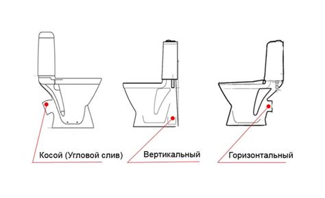 Лучший унитаз: выбираем сантехническое изделие самостоятельно