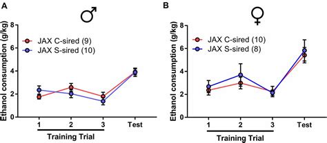 Frontiers Paternal Preconception Chronic Variable Stress Confers