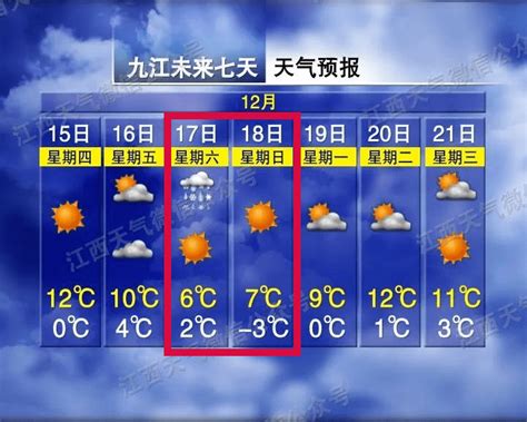 最低气温 3℃！雨夹雪 大风，九江将迎强冷空气袭击 全省 多云 天气