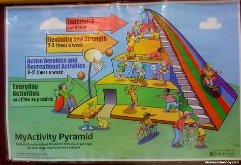 Activity Pyramid – Skate and Annoy