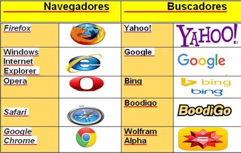 Diferencias Entre Navegador Vs Buscador Tipos Hot Sex Picture