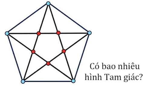 Có bao nhiêu hình tam giác Đố vui IQ Đố vui IQ có đáp án Câu hỏi