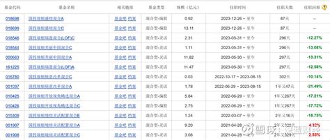 才成立87天，国投瑞银基金一产品面临清盘风险 啤酒巨头，也救不了金沙酒业 硬核 小米 ，来到爆发前夜 来源 尺度商业 文 刘振涛 国投