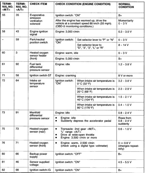 Diagram Ecu Connector Pinouts Wiring Diagram Mydiagram Online | Hot Sex ...