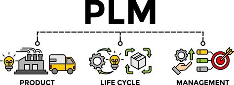 Plm Product Lifecycle Management Banner Concept Illustration With